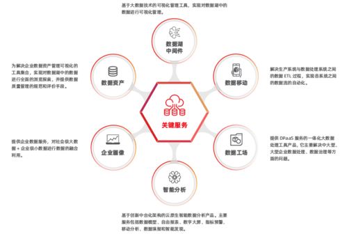 中臺的進(jìn)化 從IT架構(gòu)到數(shù)智化能力與數(shù)據(jù)處理服務(wù)