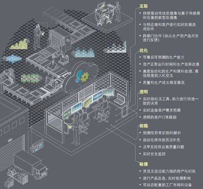 智能工廠 定義、特征與數據處理服務的核心作用